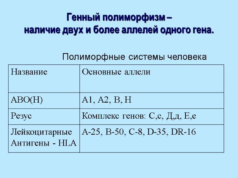 Генный полиморфизм – наличие двух и более аллелей одного гена.    
